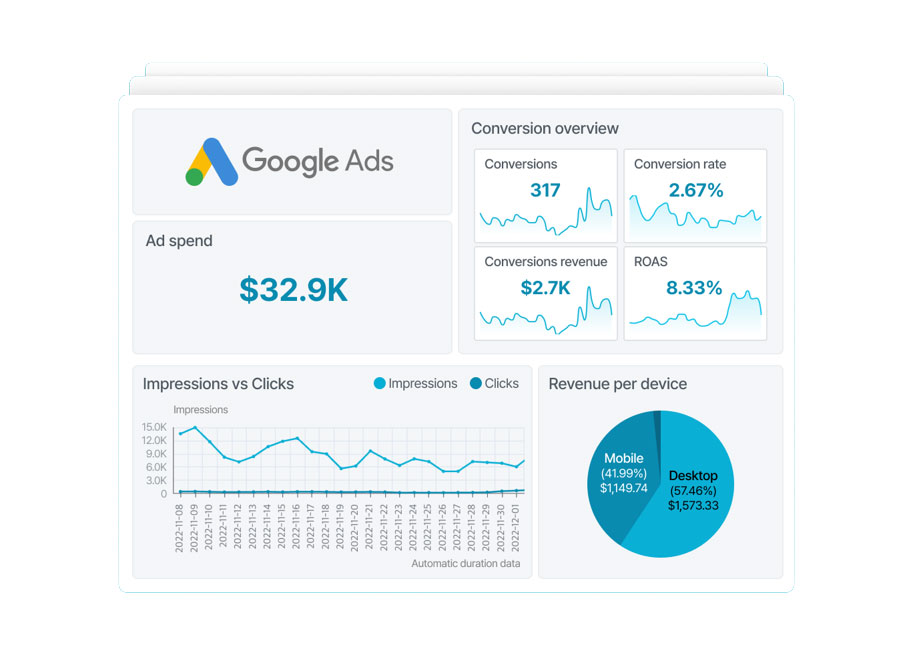 FashionBoutique Case Study